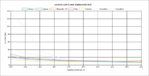 how-can-temperature-have-effect-on-your-gate-closer how-can-temperature-have-effect-on-your-gate-closer