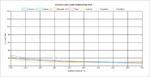 how-can-temperature-have-effect-on-your-gate-closer